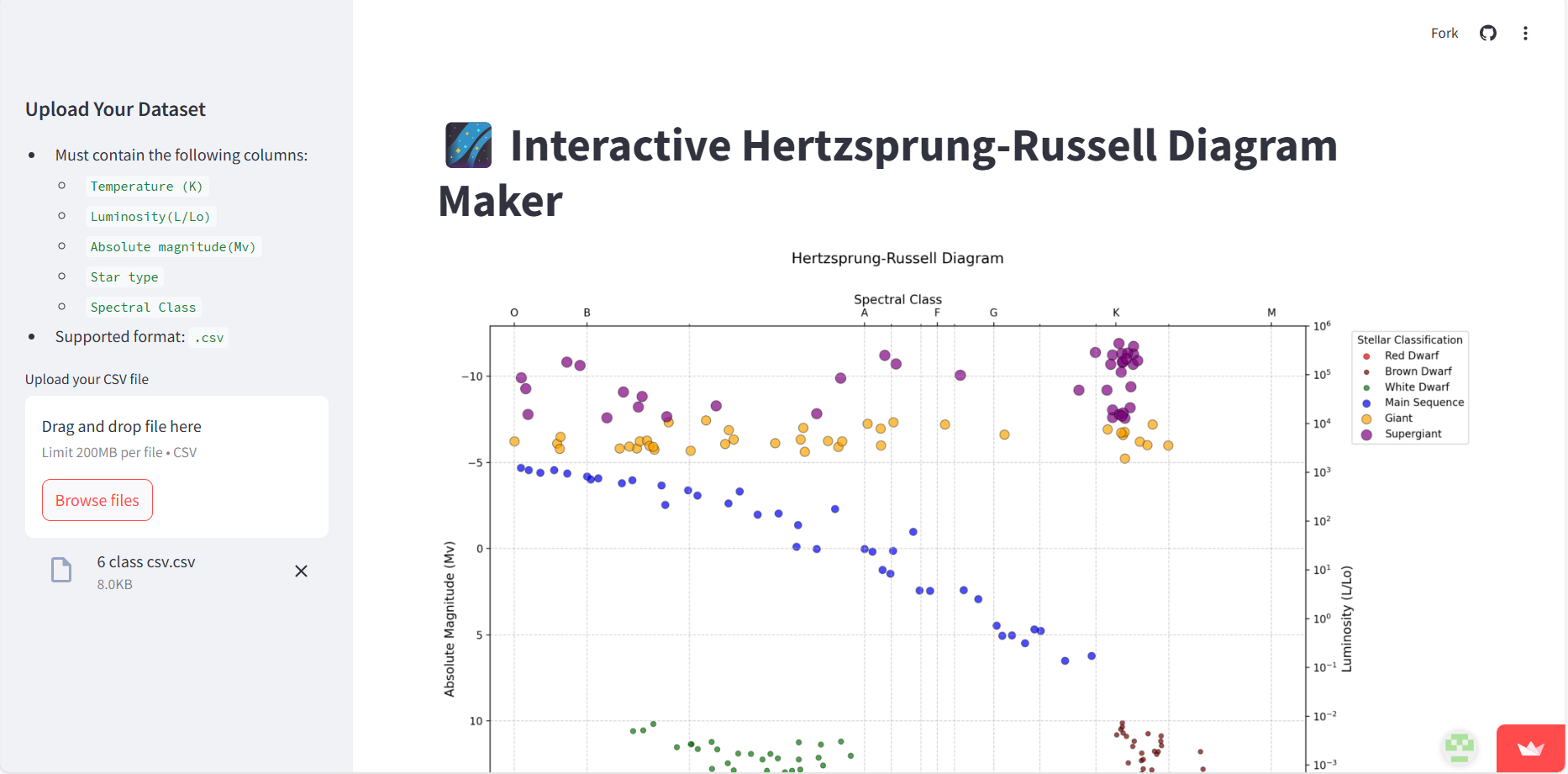 HR Diagram Analysis