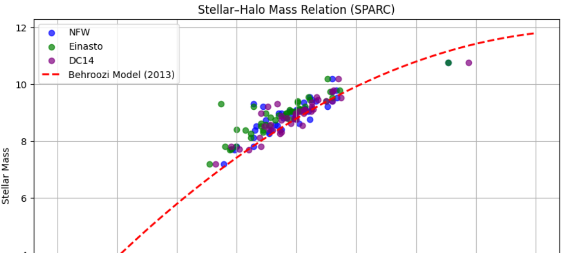 Stellar Halo Mass Project